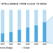 Why the Intelligent edge is central to tomorrow’s IoT