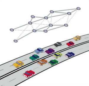 Read more about the article VANET – Vehicular Ad Hoc Networks